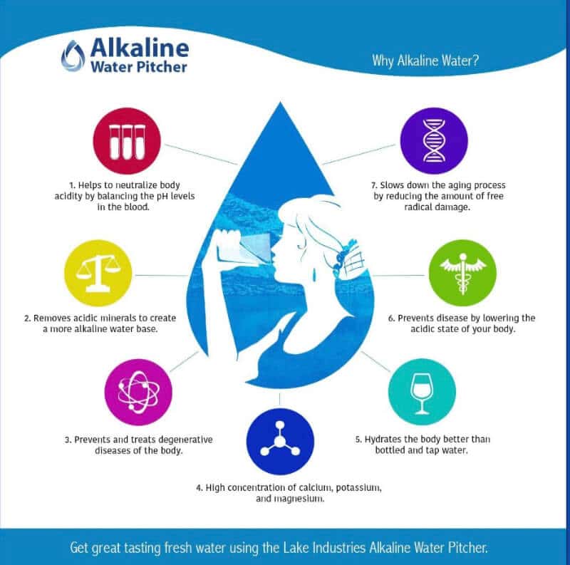 What are the benefits of drinking filtered water? Be Aware